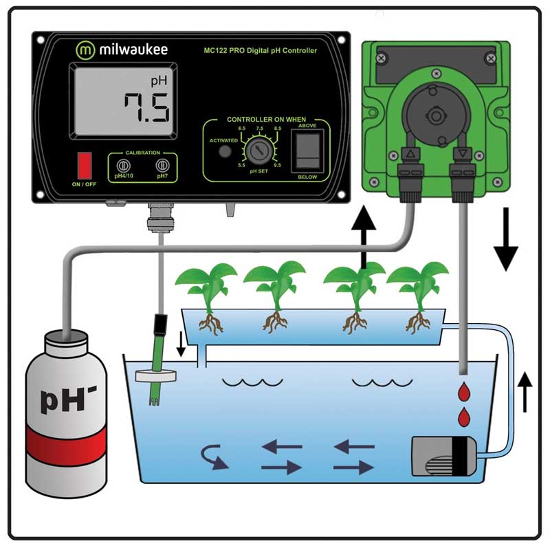 milwaukee-mc720-pro-ph-controller-1 Milwaukee MC720 Pro pH-Controller Dünge-Computer Grafik